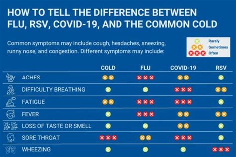 are covid symptoms similar to the flu